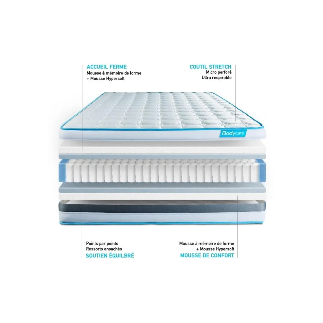 Matelas BodyFlex ressorts ensaches et memoire de forme