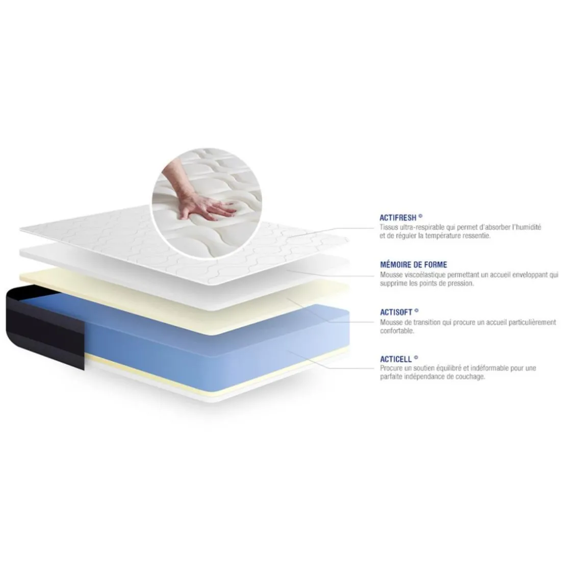 Matelas Memoire de forme ACTIMEMO MORPHO Maxi epaisseur 5zones de confort