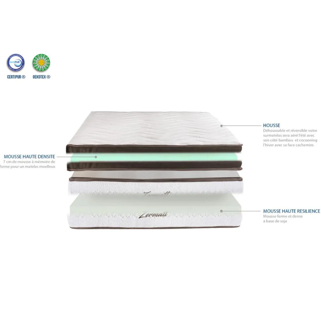 Matelas Zermatt
