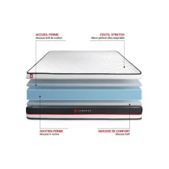 Pack double sommier matelas FORM 2 oreillers memoire de forme Couette Percale