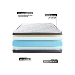 Pack prêt a dormir matelas ACTIVE sommier kit blanc 2 oreillers memoire de forme et Couette Percale