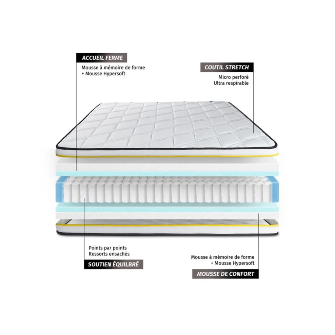 Pack prêt a dormir matelas FLEXY sommier kit blanc 2 oreillers memoire de forme et Couette Percale